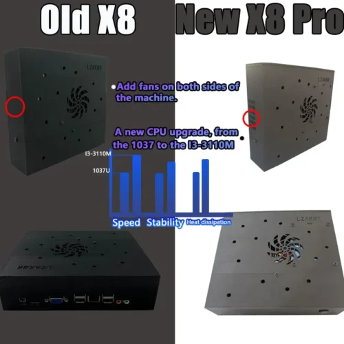 Super Game Console X8 Pro 70000+ Games I3-3110M  For Wii PS2 DC PSP GAMECUBE 500G Loaded Console Windows 11and Batocera