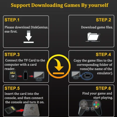 Super Game Console X8 Pro 70000+ Games I3-3110M  For Wii PS2 DC PSP GAMECUBE 500G Loaded Console Windows 11and Batocera