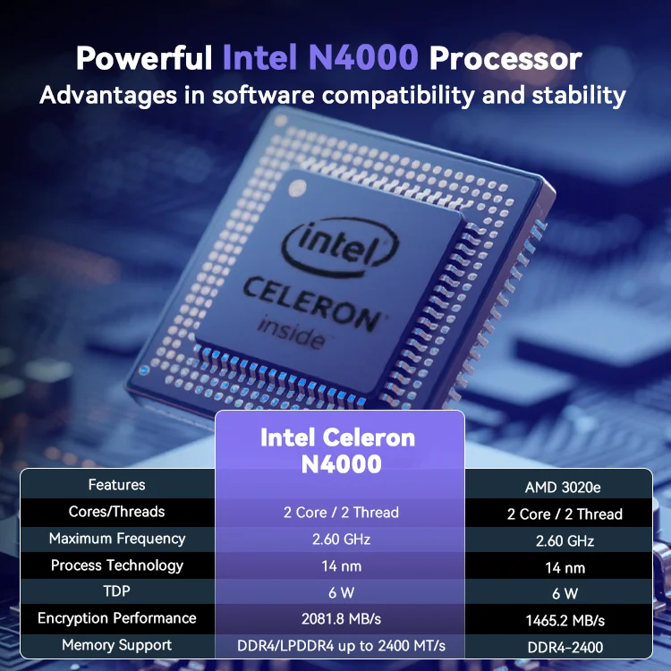 Cheapest Portable 14 Inch Intel Celeron N4000 Laptop with SSD  TN Panel PC for Students Business Win 11 Yoga Laptops Computer