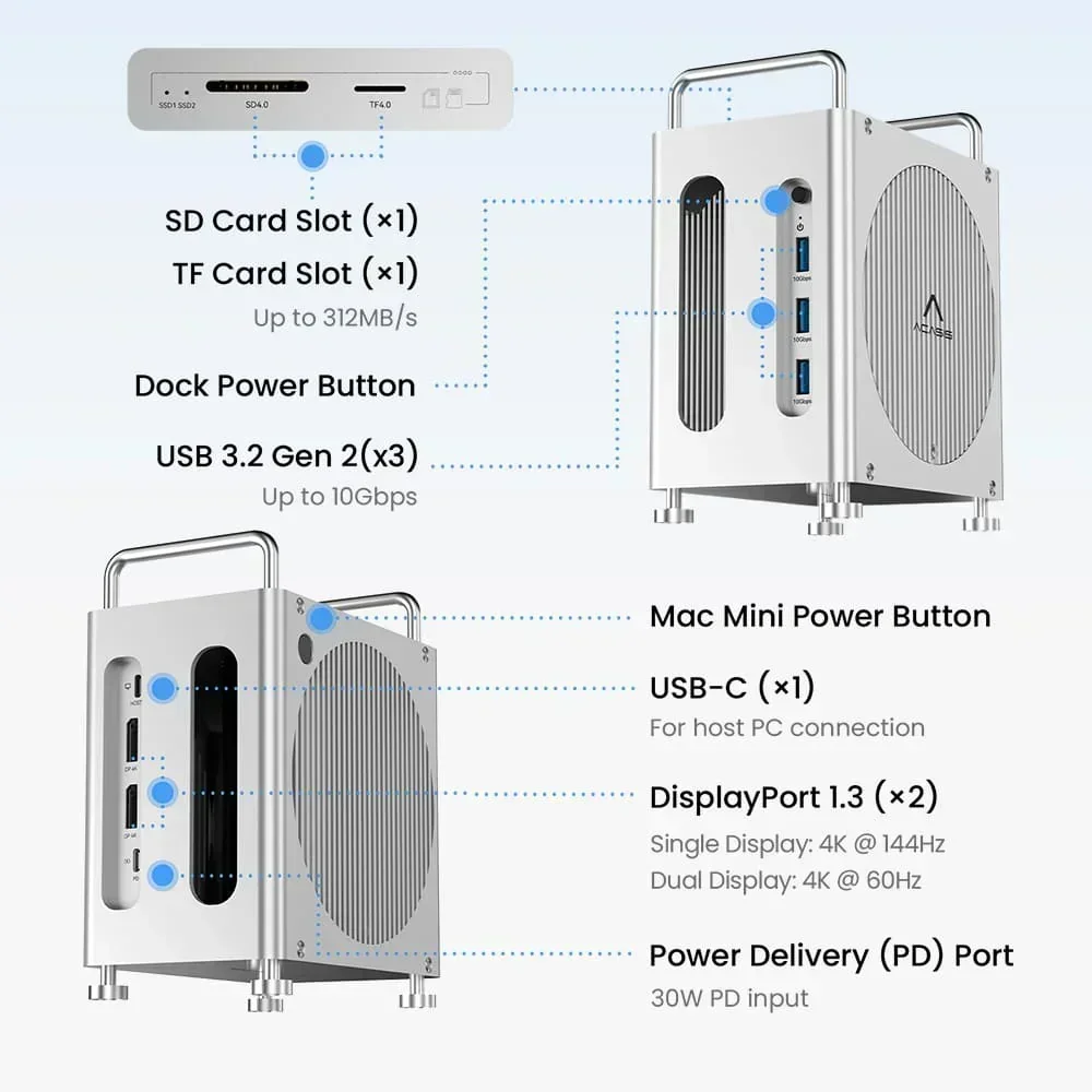 Acasis 40Gbps Mac Mini M4/M4 Pro USB-C Docking Station 4K/144HZ TF/SD 4.0 & Dual-bay M.2 NVMe Slot 16TB Storage for Office Work