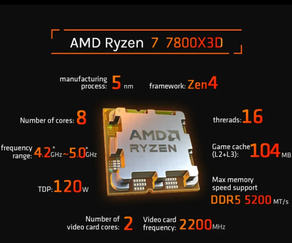 AMD Ryzen 7 7800X3D Gaming CPU - 8C/16T up to 5.0GHz, 104MB Cache (96MB 3D V-Cache), Socket AM5 -Tray Processor - No Cooler
