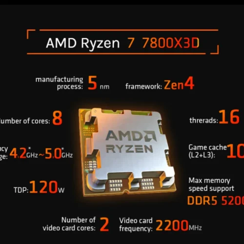 AMD Ryzen 7 7800X3D Gaming CPU - 8C/16T up to 5.0GHz, 104MB Cache (96MB 3D V-Cache), Socket AM5 -Tray Processor - No Cooler