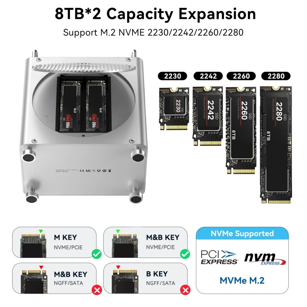 Acasis 40Gbps Mac Mini M4/M4 Pro USB-C Docking Station 4K/144HZ TF/SD 4.0 & Dual-bay M.2 NVMe Slot 16TB Storage for Office Work