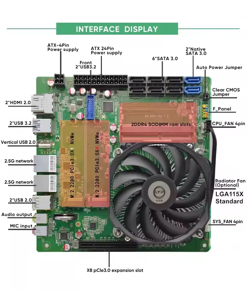 Topton AMD Ryzen 7 5800H 5825U 8-Bay NAS Firewall Motherboard 2*NVMe 8*SATA 2*2.5G LAN 2*DDR4 1*8XPCIE3.0 Gaming ITX Mainboard