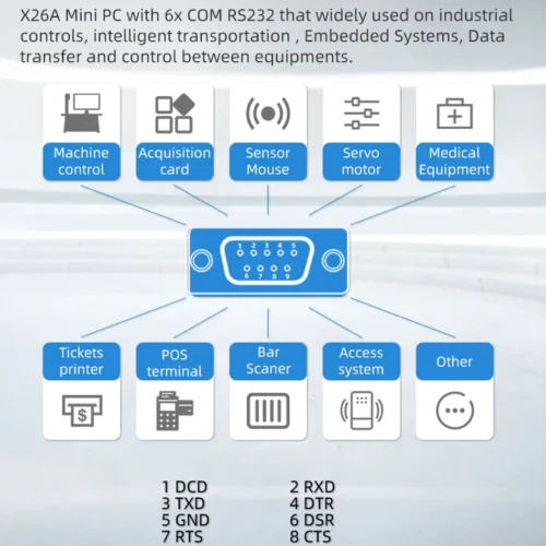 Mini Industrial PC Fanless Dual LAN 6*COM 4G LTE Core i5 4200U i7 4500U J1900 HD WiFi 6*RS232 RS485 Windows 11 Linux Computer