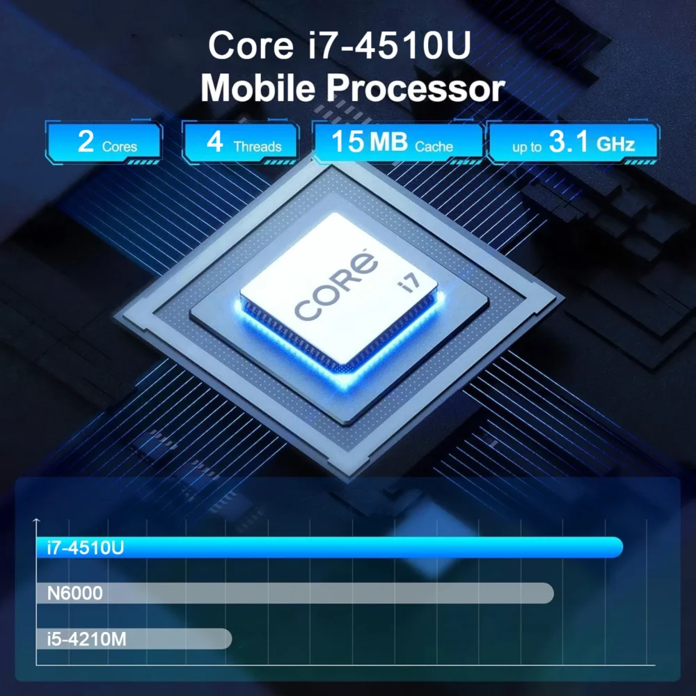 【3 year warranty】 MINI PC Windows 11 Core i7 4510U i3 6100U 16GB RAM 1TB SSD BT5.2 Gaming office study computer gamer desktop