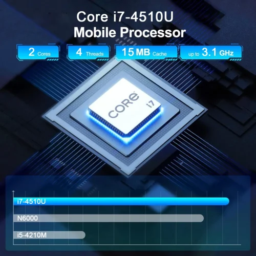 【3 year warranty】 MINI PC Windows 11 Core i7 4510U i3 6100U 16GB RAM 1TB SSD BT5.2 Gaming office study computer gamer desktop