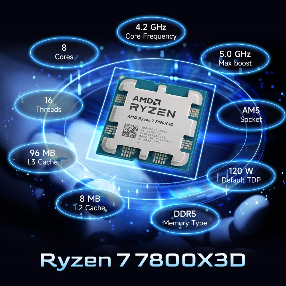 AMD Ryzen 7 7800X3D Gaming Desktop Processor w/ 96MB 3D V-Cache | 8 Cores 16 Threads | 4.2 GHz Max Boost | AM5 | DDR5 | Cooler N