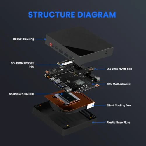 ZXIPC AMD Ryzen5 5625U R7-7530 5800H Gaming Mini PC Computer Gaming Pocket Dual LAN WIFI6 BT 5.2  NUC Office DDR4 NVMe